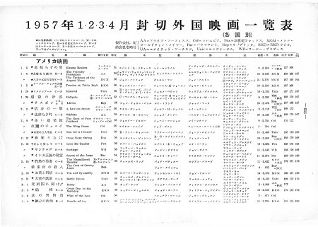 1957年 キネマ旬報 P110